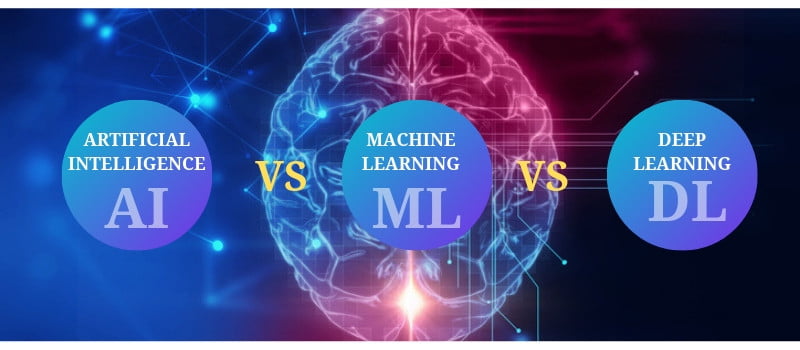 Artificial Intelligence (AI), Machine Learning (ML) and Deep Learning (DL) in Analytics driven projects 1 Artificial Intelligence-Machine Learning and Deep Learning