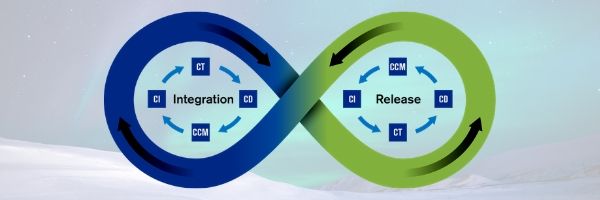 Benefits of Continuous Delivery in a DevOps Environment 1