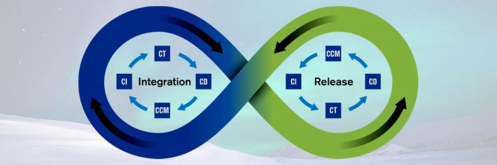 How DevOps is Revolutionizing the Software Development Arena 1 What is Continuous Delivery (CD)