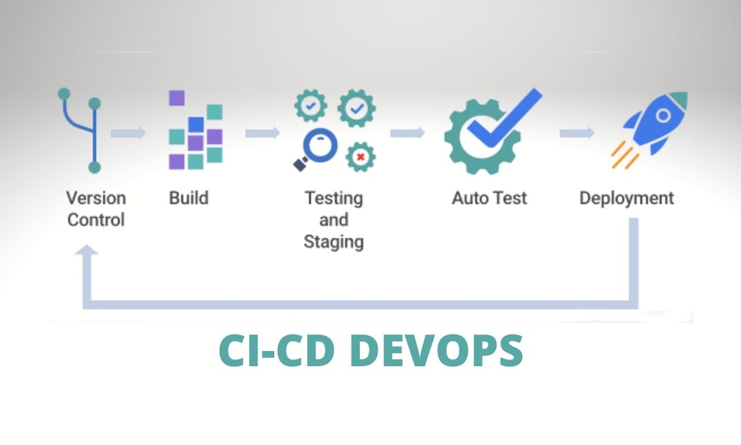 All courses 286 CI CD DevOps Training in Bangalore India