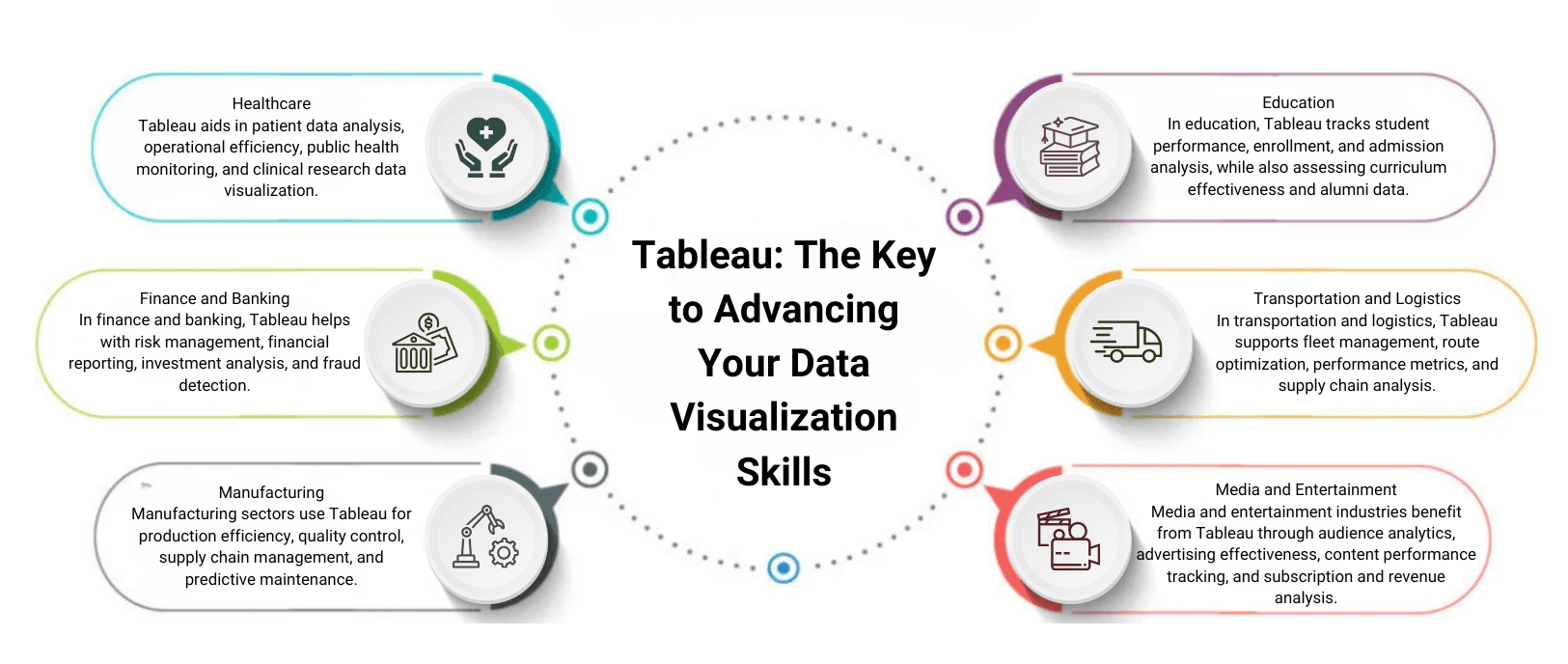 Tableau Training 4 Tableau Training Software