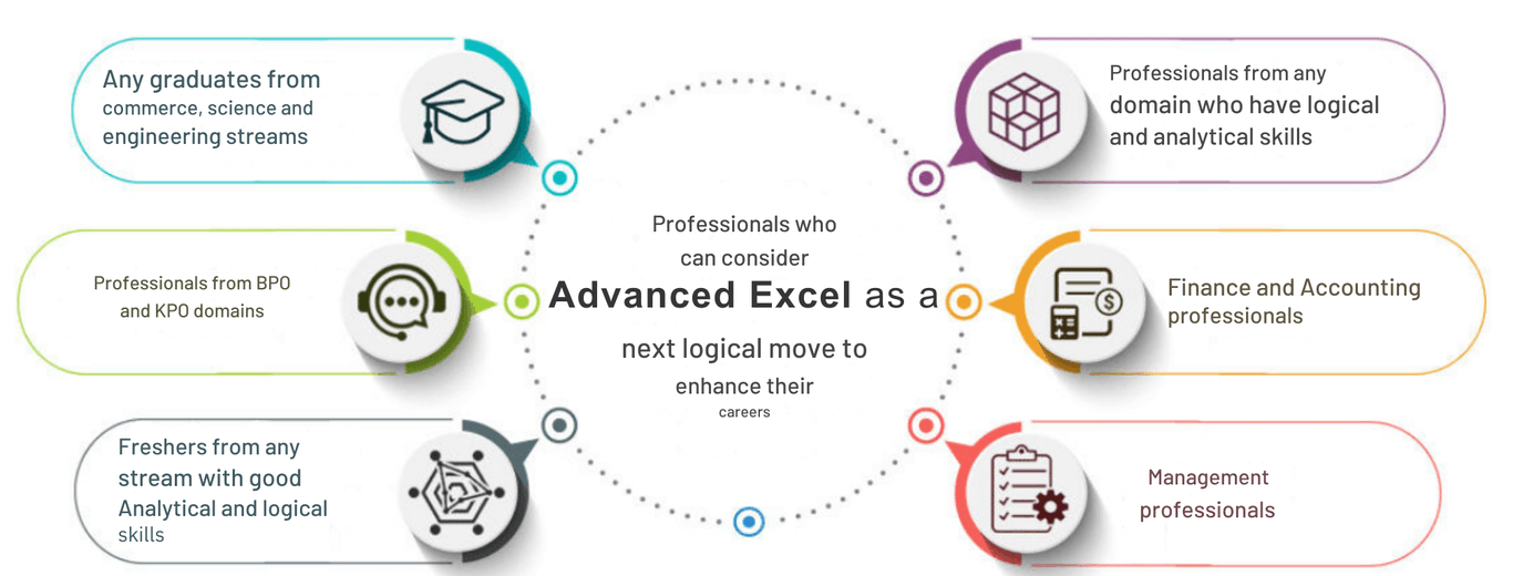 Advanced Excel Training Program 4 who can learn Advanced excel course ?
